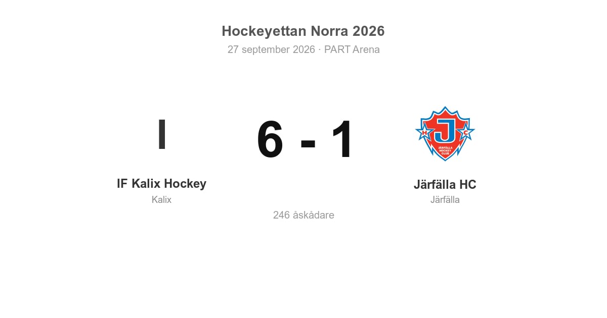 Vinst för Kalix hemma mot Järfälla (6–1)