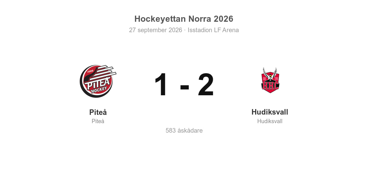 Förlust för Piteå hemma mot Hudiksvall