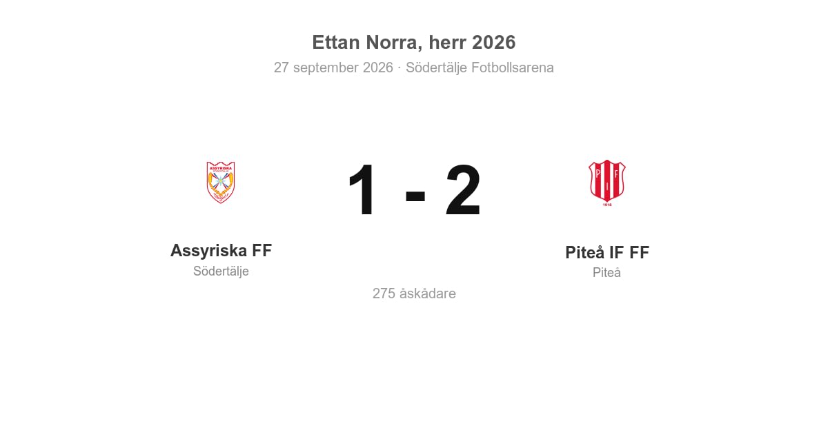 Förlust hemma för Assyriska – 1–2 mot Piteå