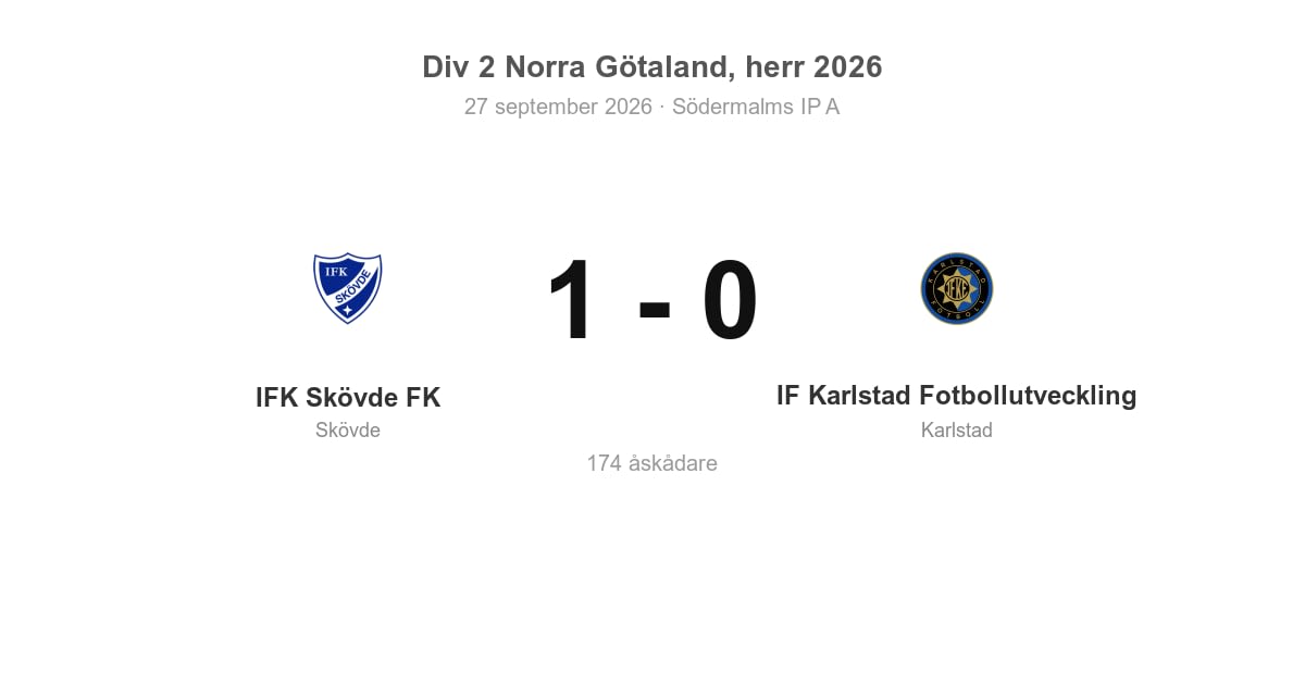 Seger för Skövde hemma mot IF Karlstad Fotbollutveckling