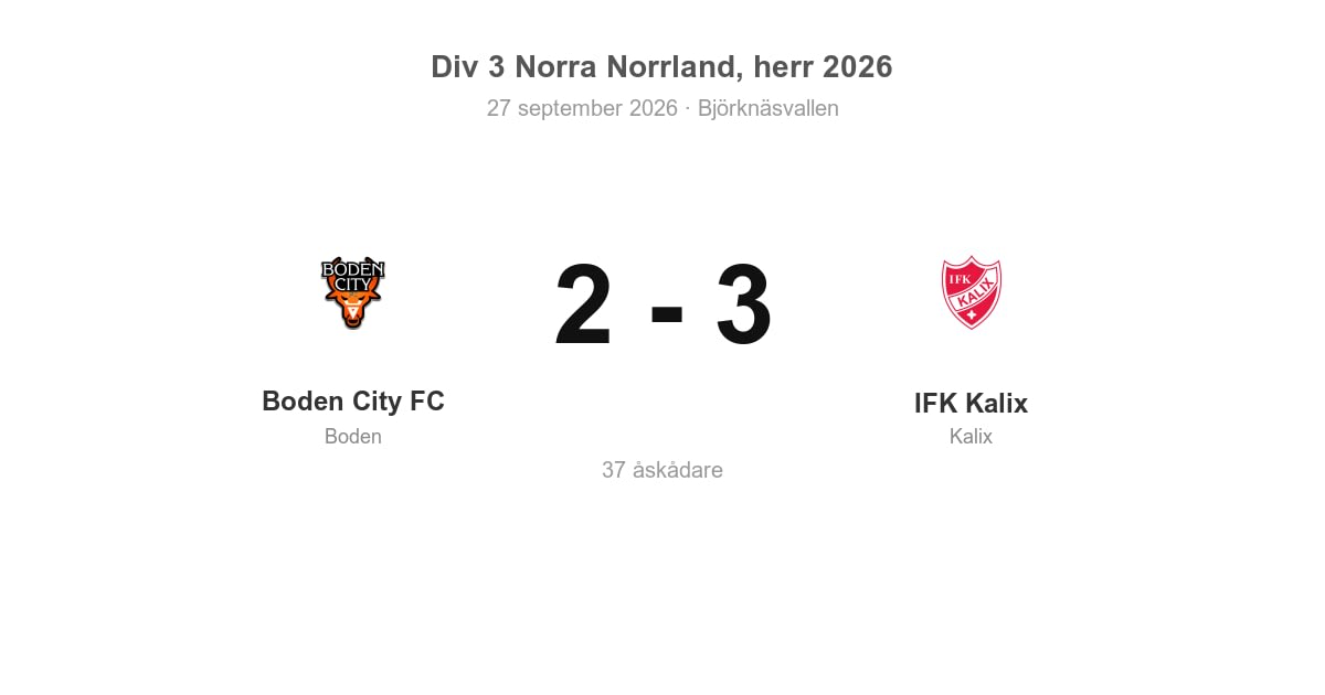 Förlust för Boden hemma mot IFK Kalix