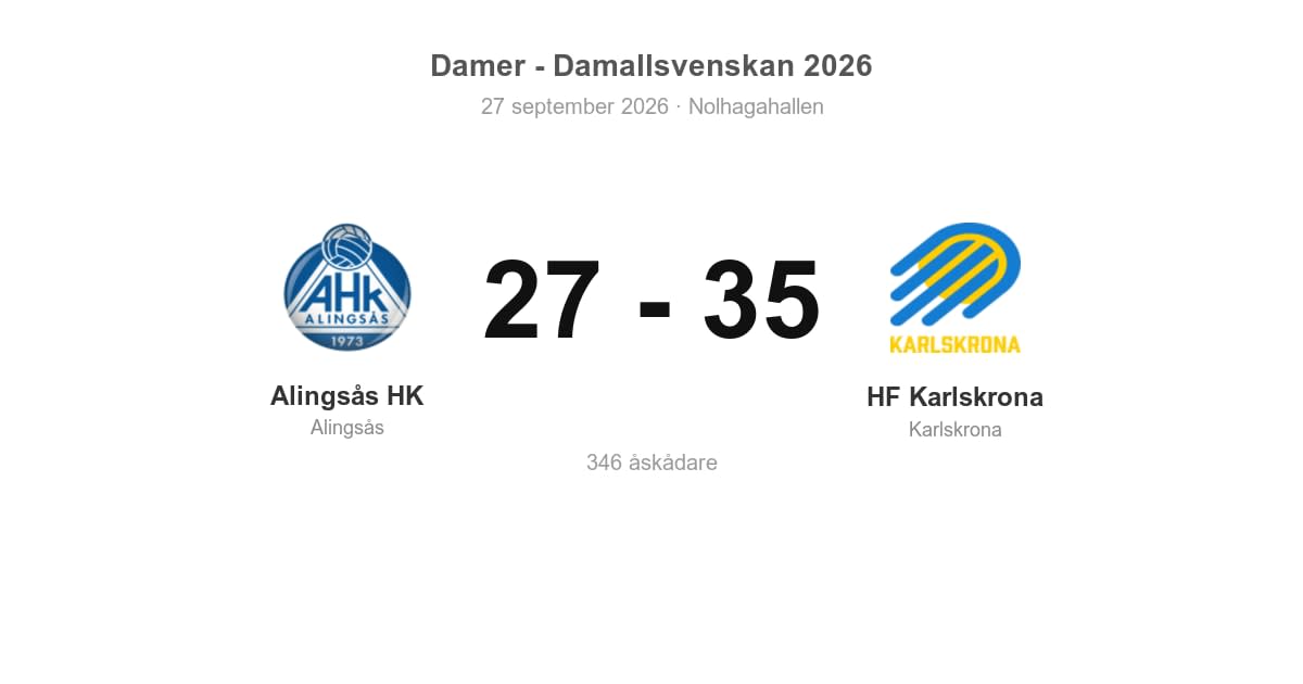 Vinst borta mot Alingsås HK för HF Karlskrona