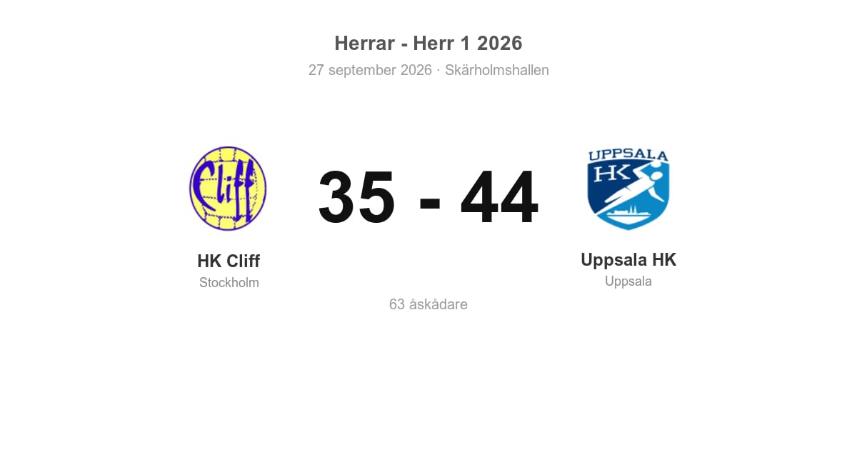 Vinst borta mot HK Cliff för Uppsala HK
