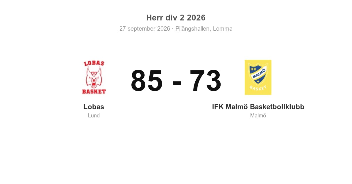 Vinst för Lobas (Lund) hemma mot IFK Malmö 85–73