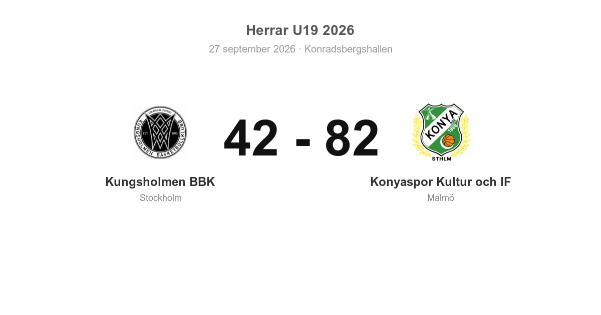 Vinst för Konyaspor i bortamatch mot Kungsholmen