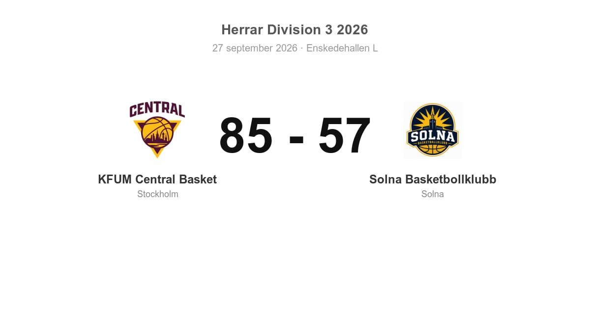 Förlust borta mot KFUM Central – Solna 57–85