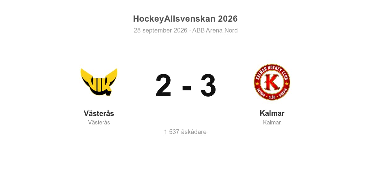 Förlust hemma: Västerås föll mot Kalmar 2–3