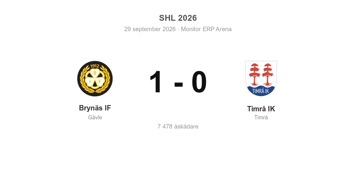 Förlust mot Brynäs i bortamatch för Timrå