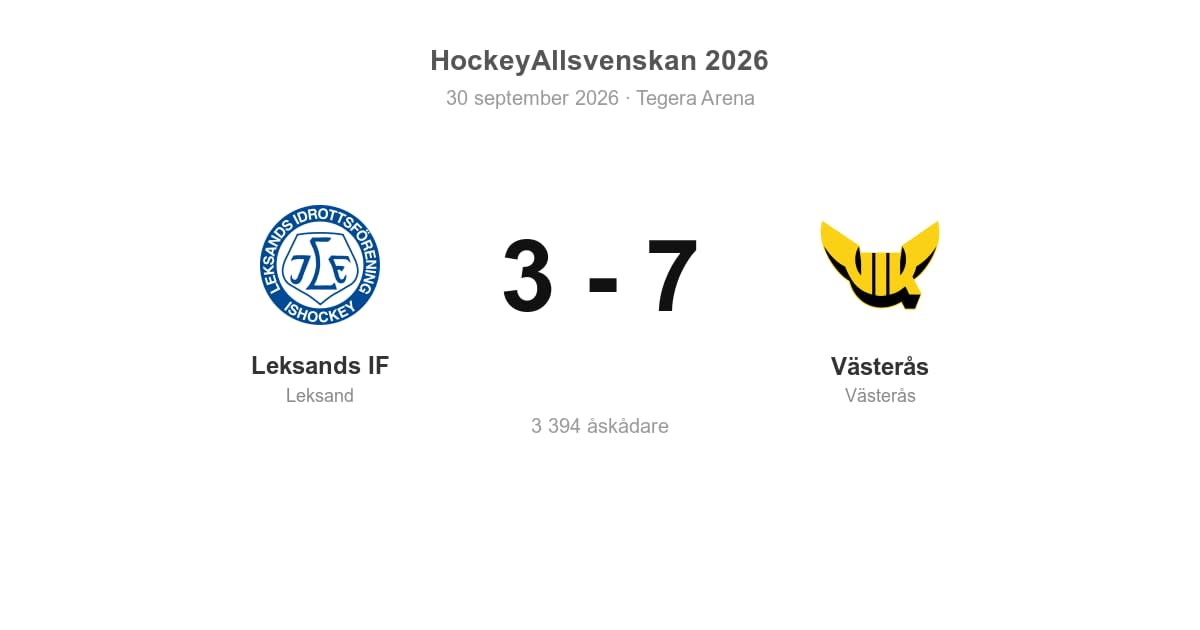 Vinst borta mot Leksands IF för Västerås