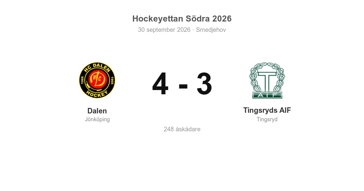 Förlust för Tingsryd borta mot Dalen (3–4)