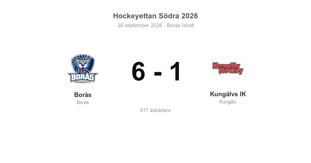 Bortaförlust mot Borås för Kungälvs IK