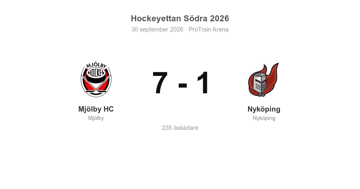 Storseger för Mjölby hemma mot Nyköping