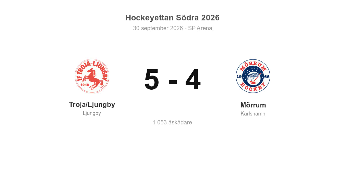 Vinst för Ljungby hemma mot Mörrum