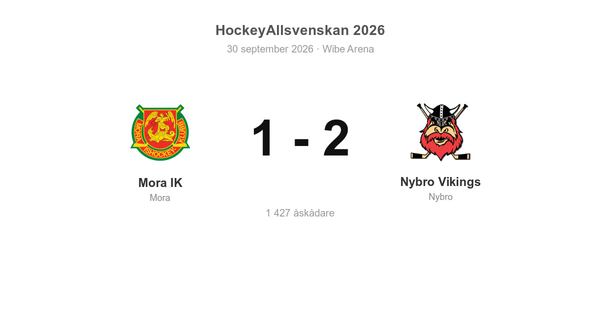 Vinst borta för Nybro Vikings – 2–1 mot Mora IK