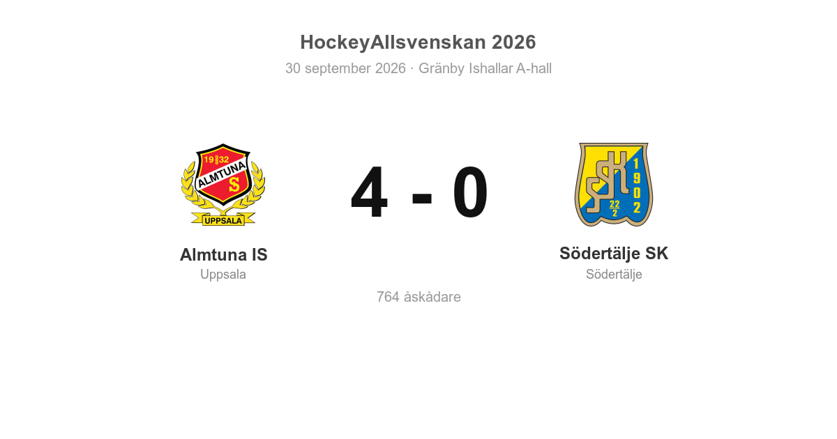 Förlust för Södertälje borta mot Almtuna (0–4)