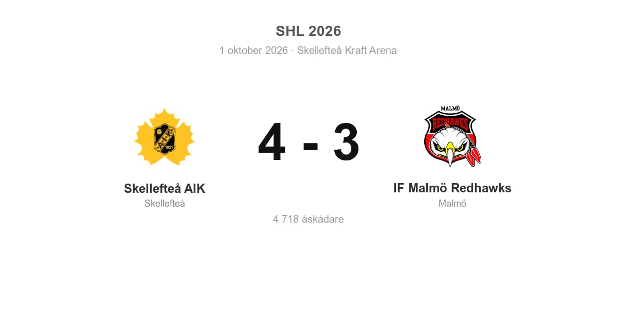 Malmö föll i bortamatchen mot Skellefteå AIK