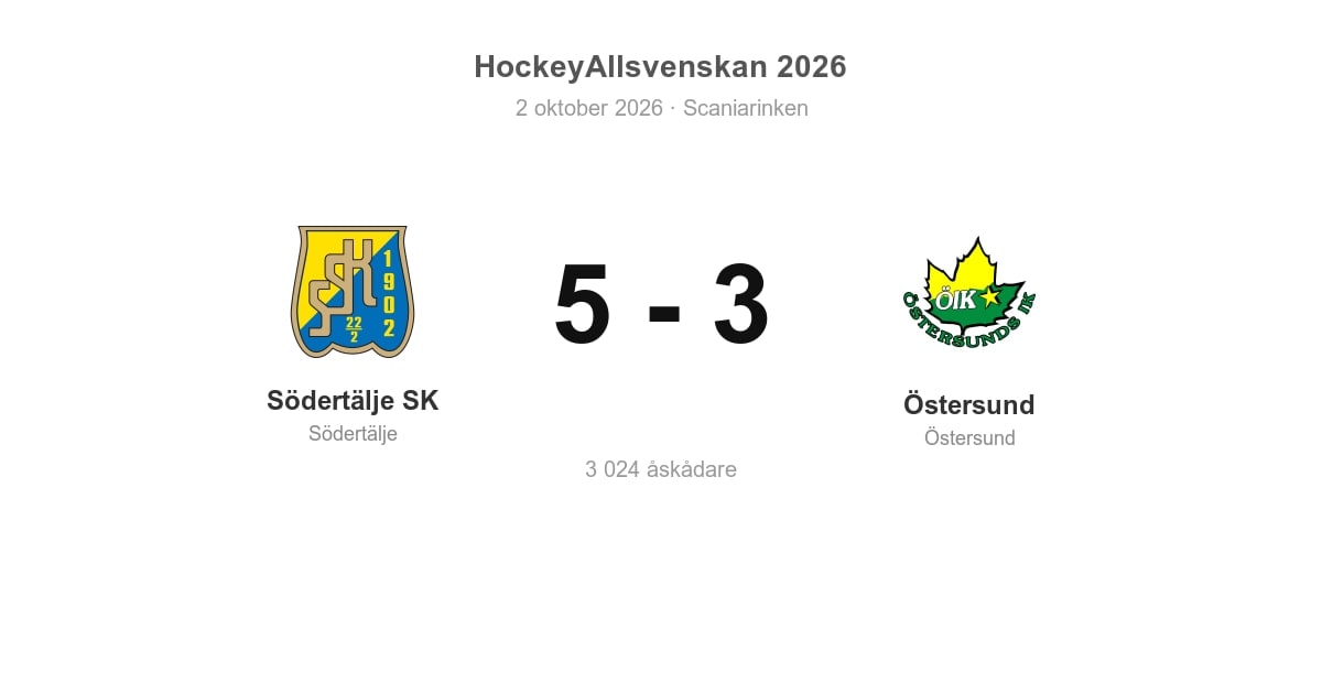 Södertälje SK vann hemmamatchen mot Östersund