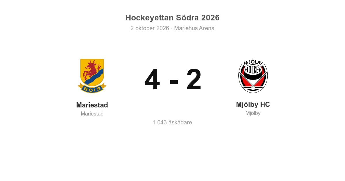 Förlust för Mjölby HC borta mot Mariestad