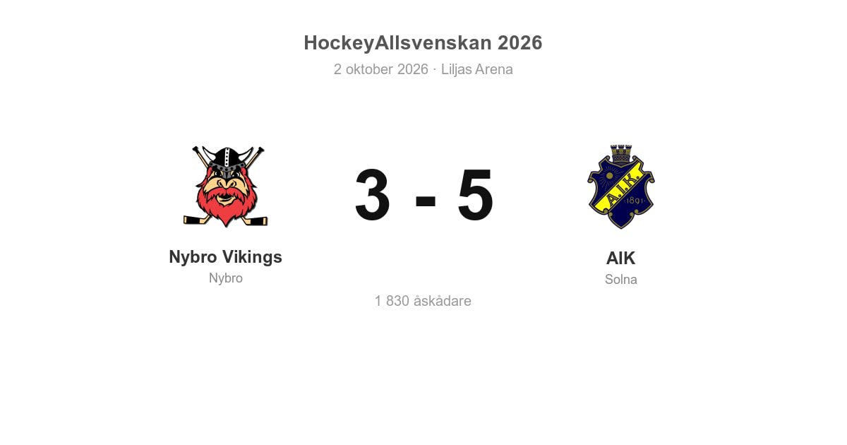 AIK tog bortaseger mot Nybro Vikings