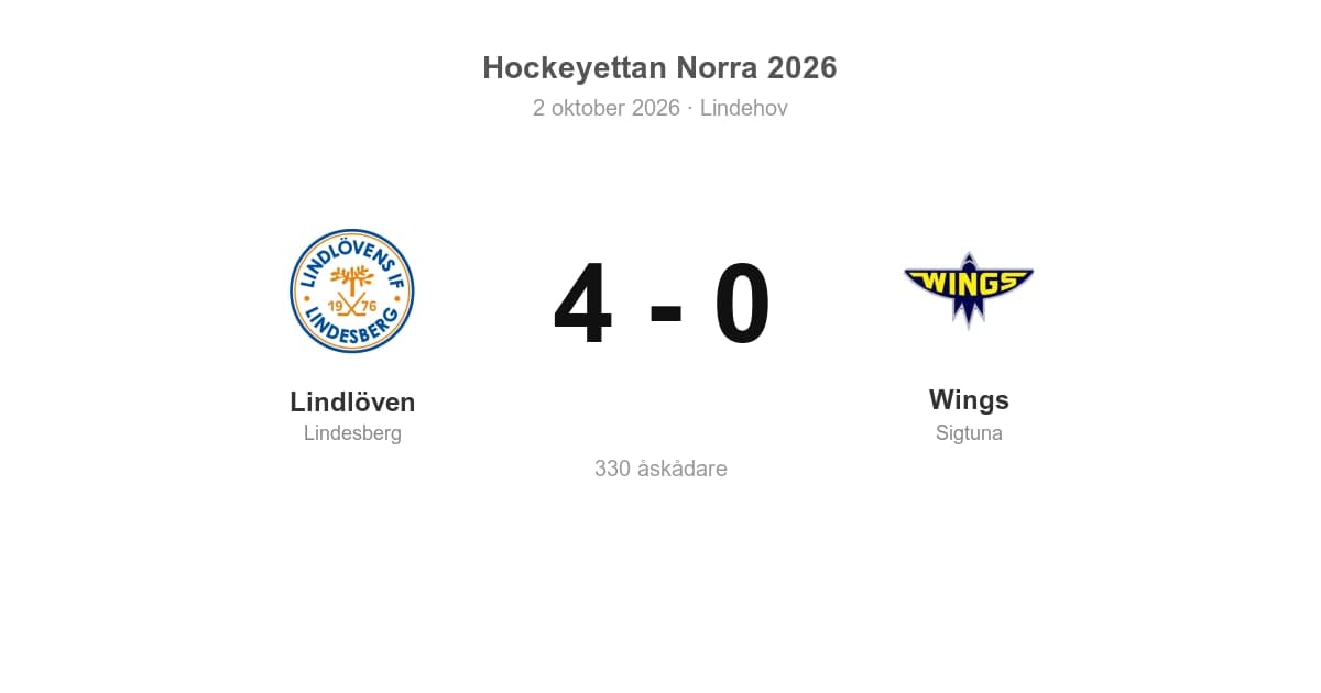Lindlöven vann hemma mot Wings