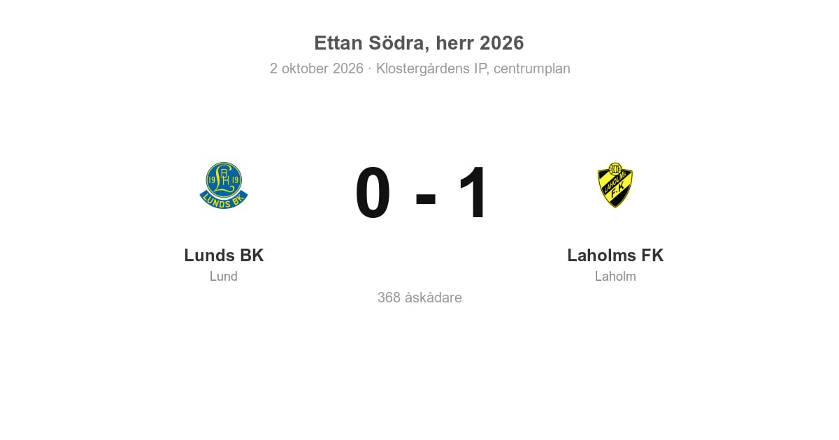 Laholms FK vann bortamatchen mot Lunds BK