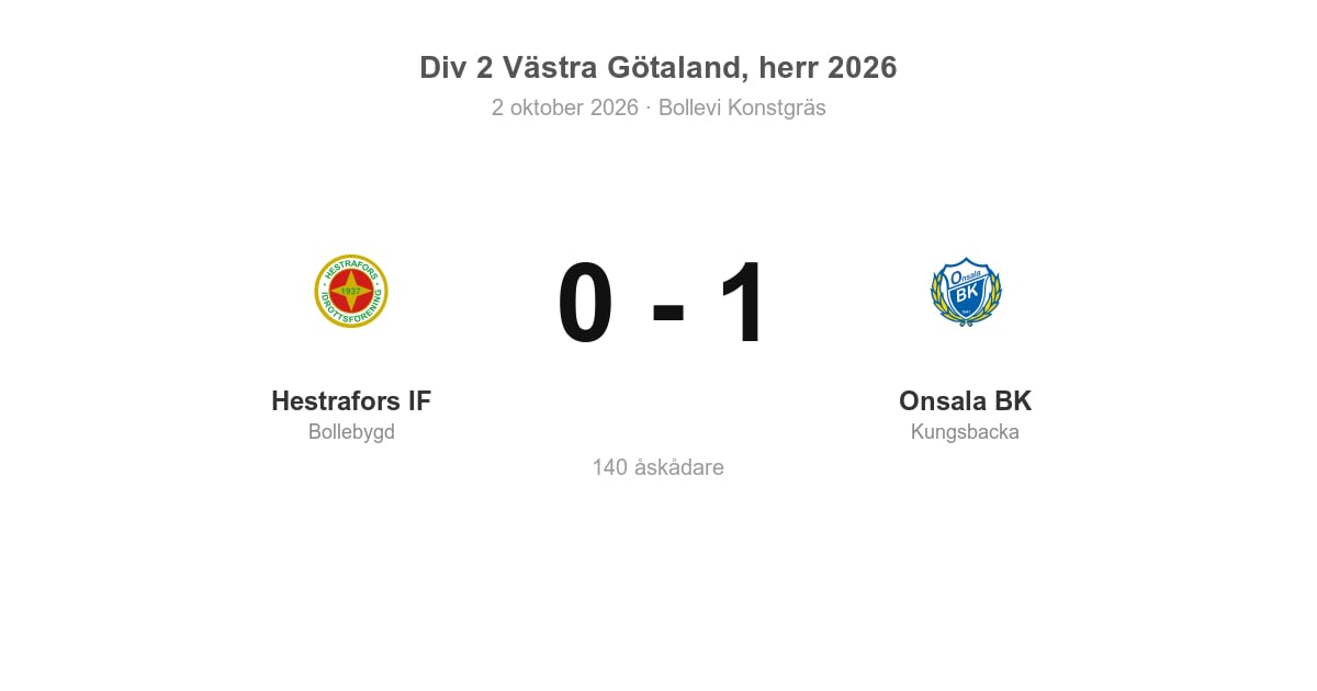 Hestrafors IF föll hemma mot Onsala BK