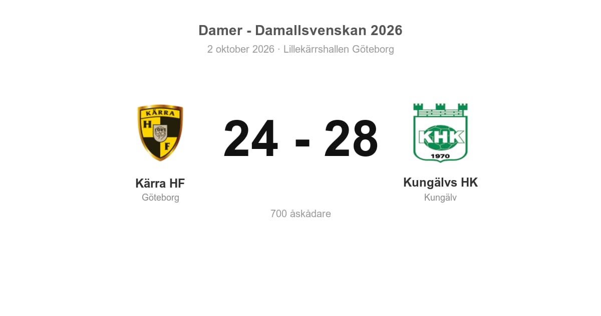 Kungälvs HK vann bortamatchen mot Kärra HF