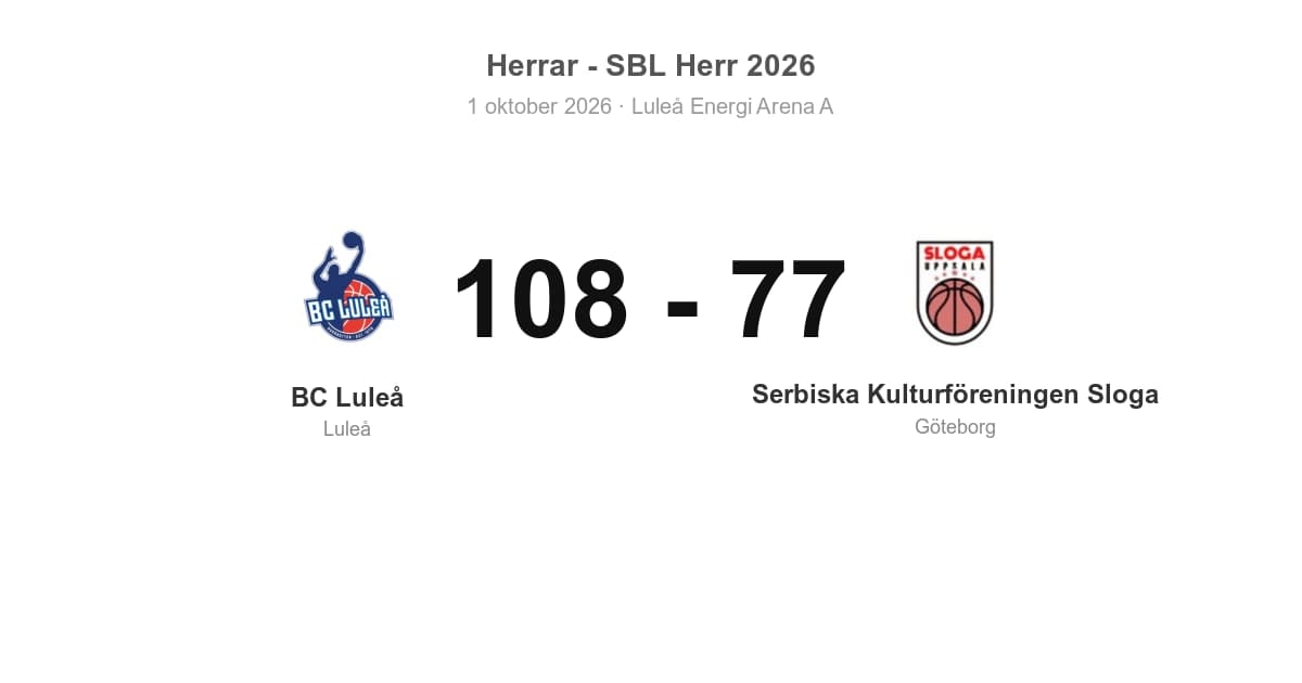 BC Luleå vann hemma mot Serbiska Kulturföreningen Sloga
