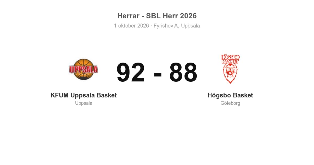Uppsala vann hemma mot Högsbo Basket