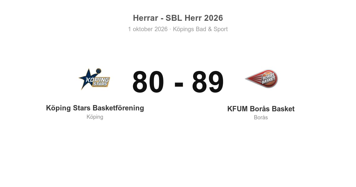Köping Stars föll hemma mot KFUM Borås Basket