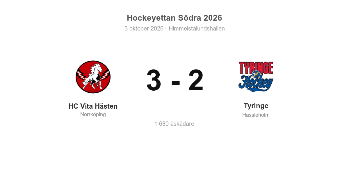 Förlust mot HC Vita Hästen i bortamatchen
