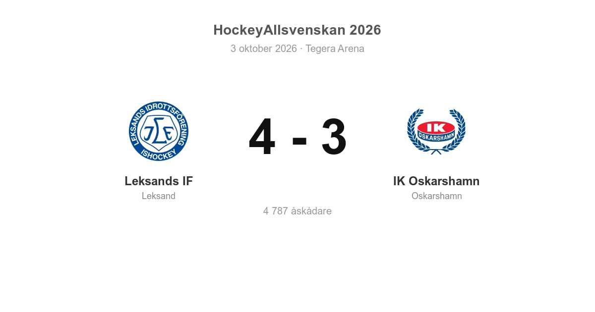 Förlust för Oskarshamn i bortamötet med Leksand