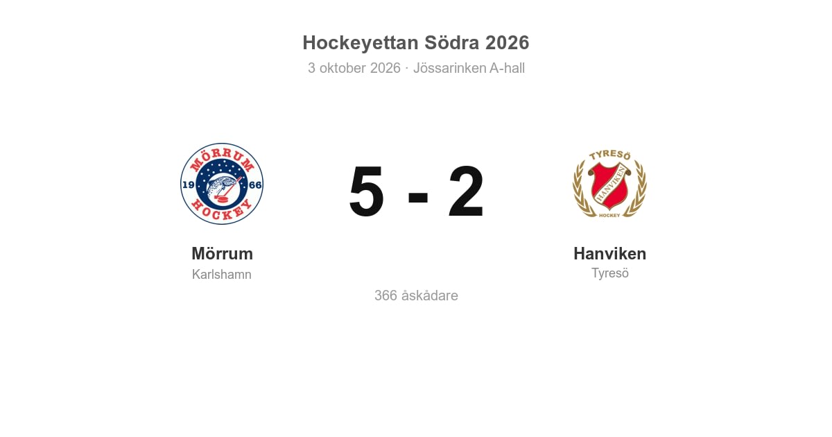 Mörrum vann hemmamatchen mot Hanviken
