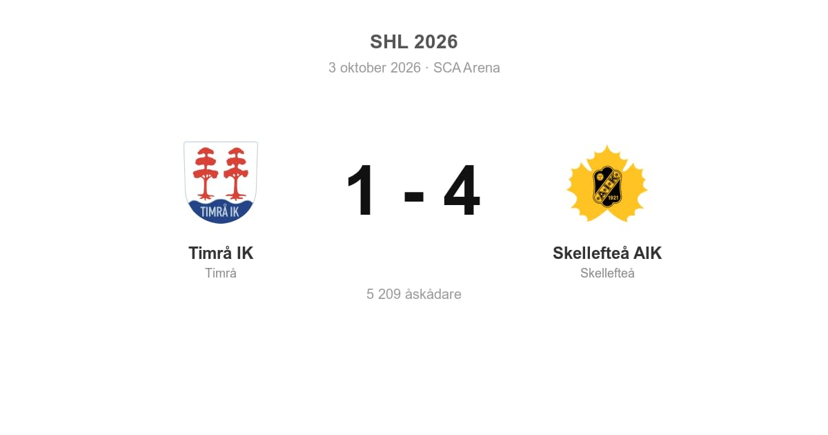 Timrå IK föll hemma mot Skellefteå AIK