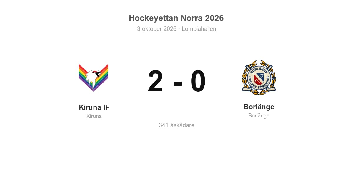 Kiruna IF vann hemma mot Borlänge