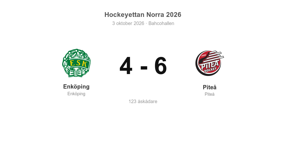 Förlust mot Piteå i hemmamatchen