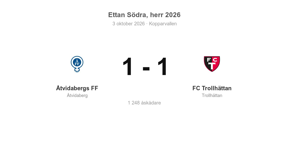 Åtvidaberg kryssade hemma mot FC Trollhättan