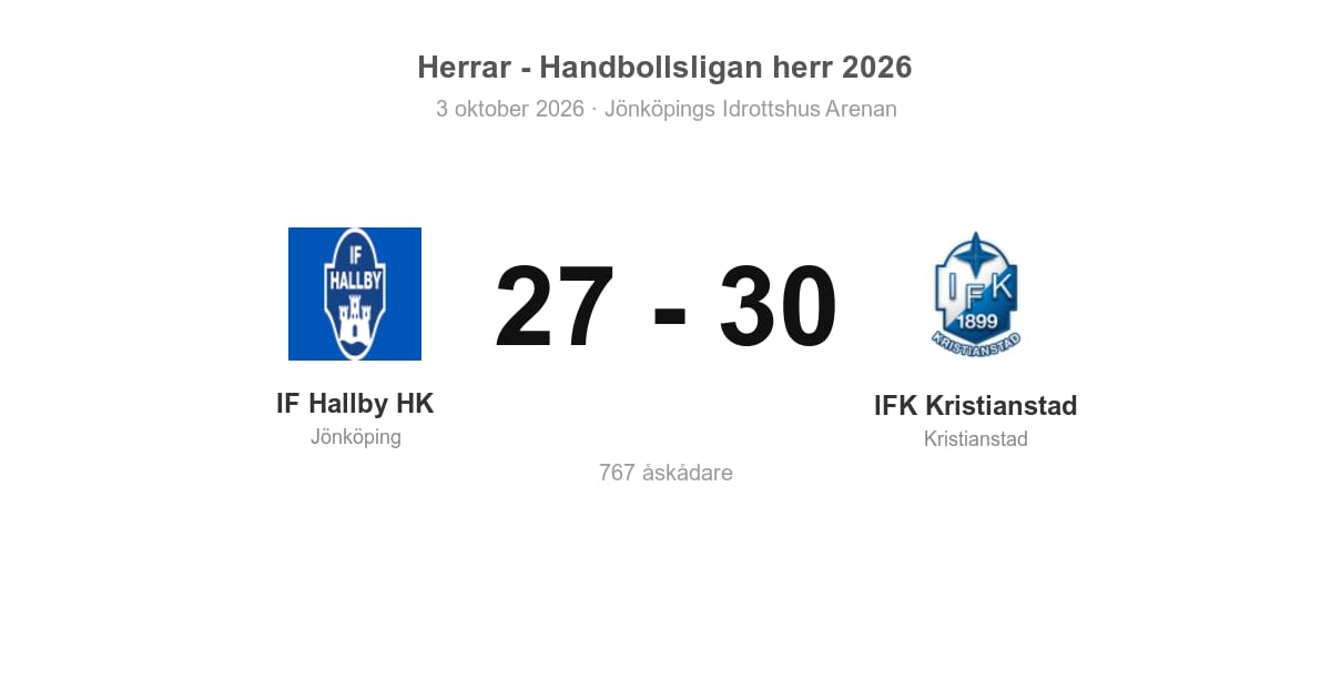 Förlust hemma mot IFK Kristianstad
