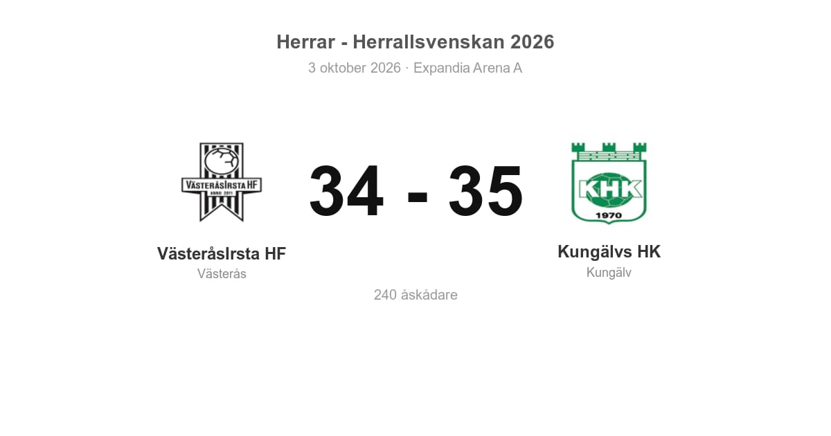 Kungälvs HK vann bortamötet med VästeråsIrsta HF