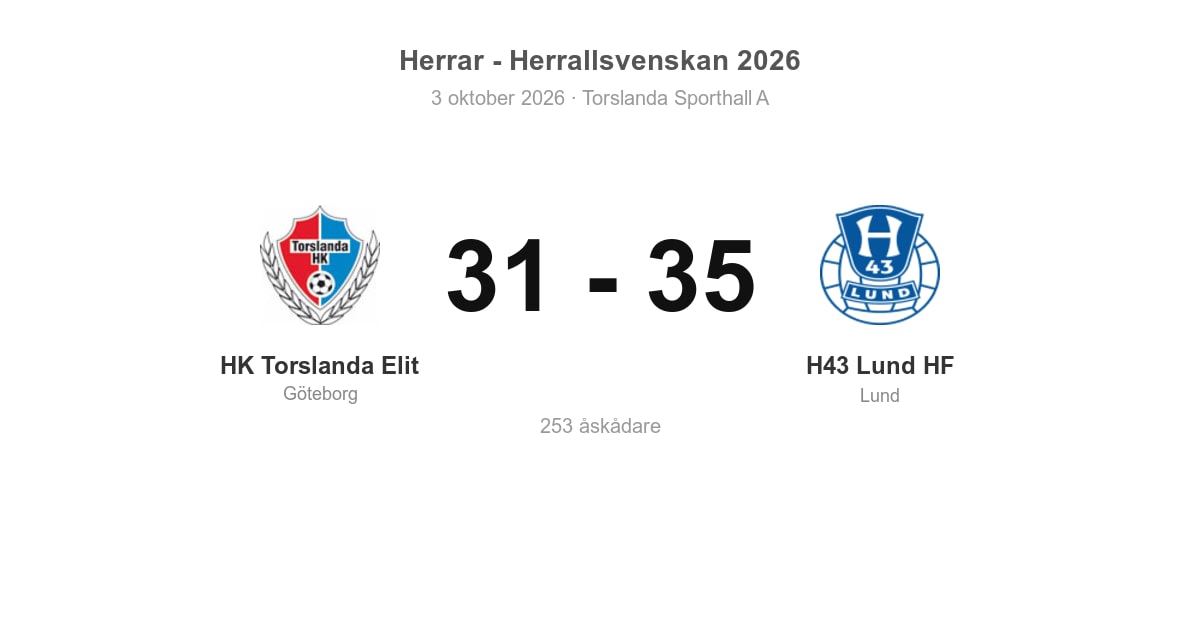 Förlust för HK Torslanda Elit hemma mot H43 Lund HF