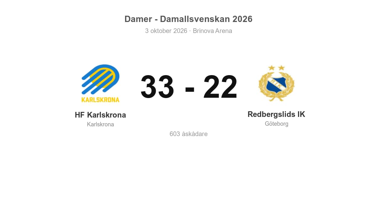 Vinst för HF Karlskrona hemma mot Redbergslids IK