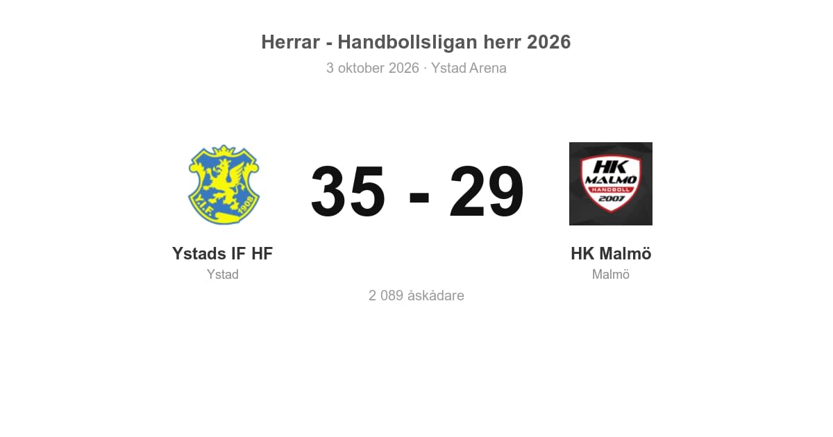 HK Malmö föll i bortamatchen mot Ystads IF HF