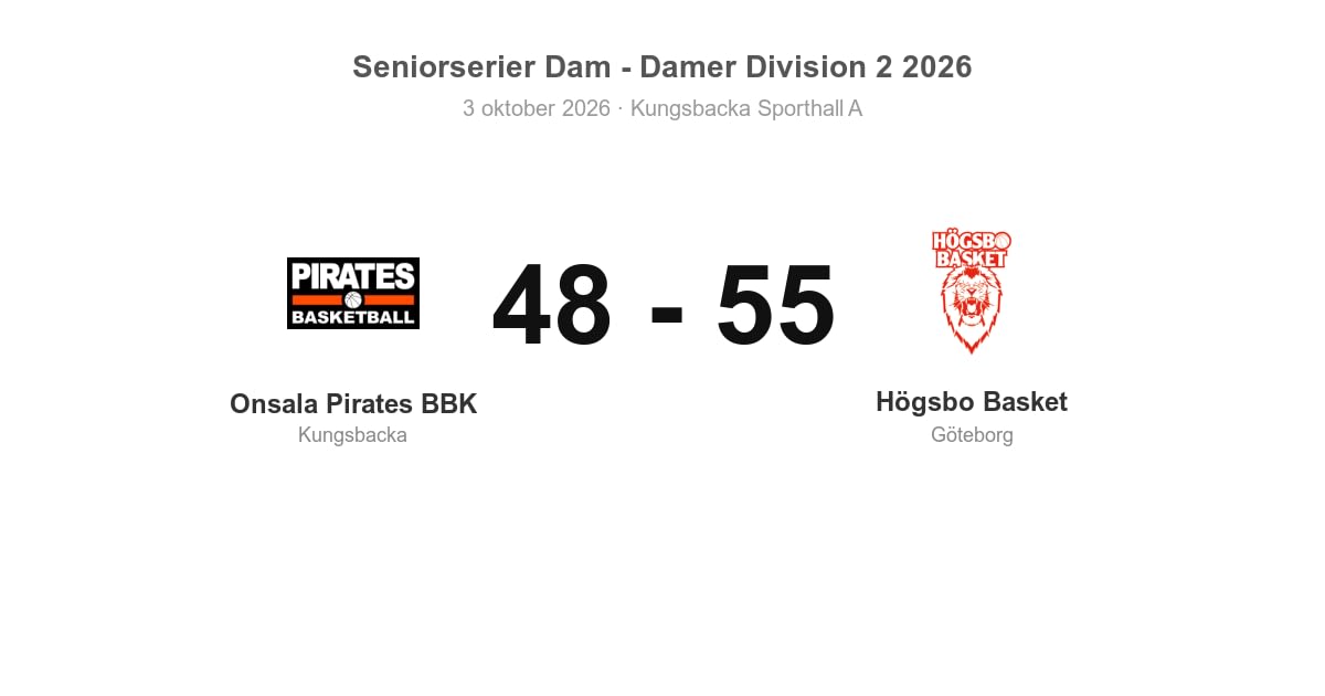 Onsala Pirates BBK föll hemma mot Högsbo Basket