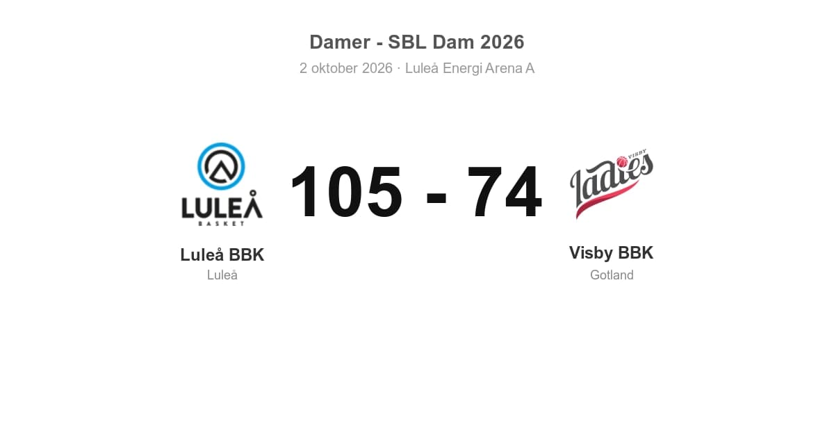 Luleå BBK vann hemma mot Visby BBK