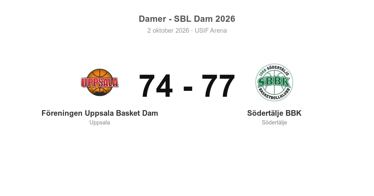 Uppsala Basket Dam föll hemma mot Södertälje BBK