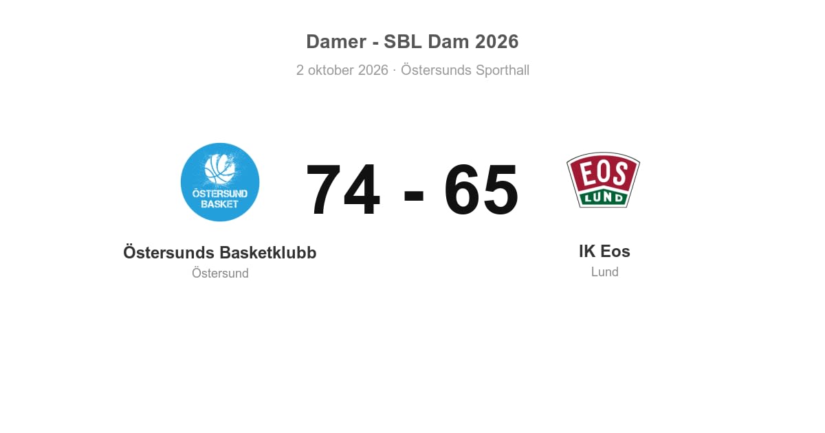 IK Eos föll borta mot Östersunds Basketklubb