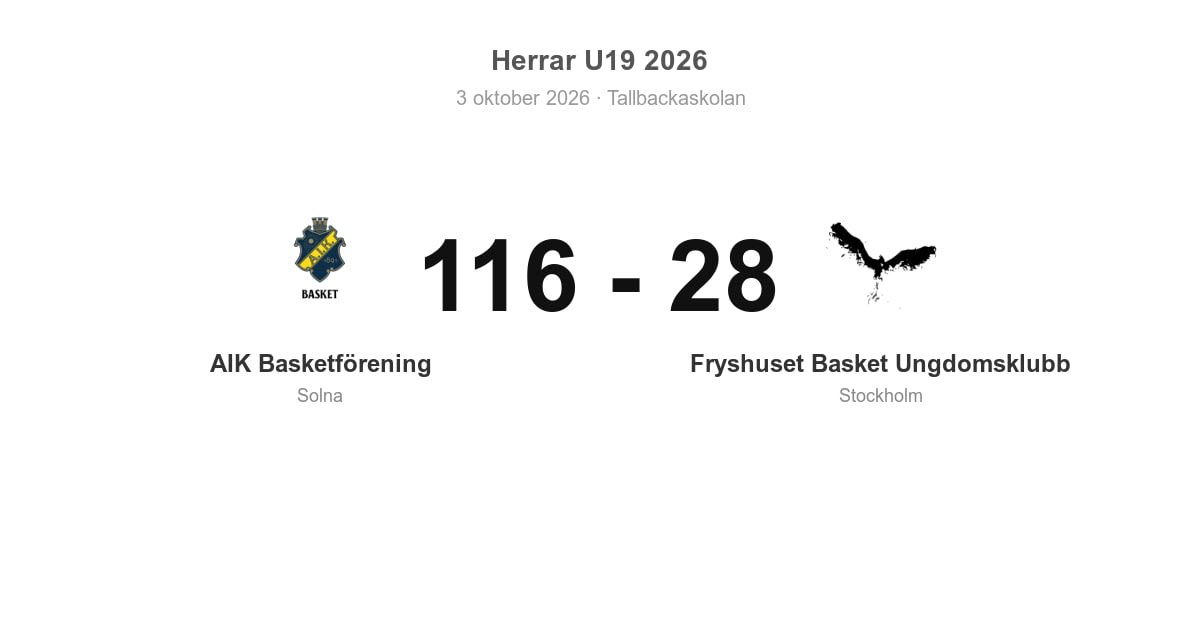 AIK Basketförening vann hemma mot Fryshuset