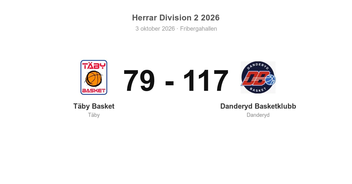 Täby föll hemma mot Danderyd Basketklubb