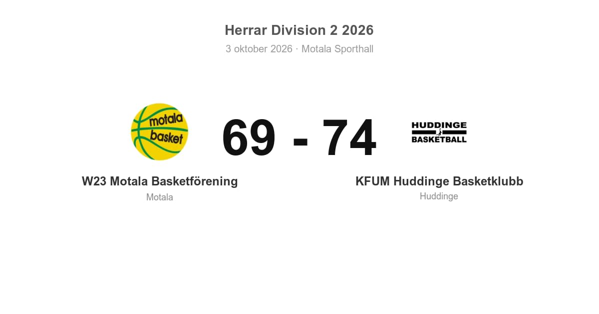 Förlust hemma mot KFUM Huddinge för W23 Motala Basketförening