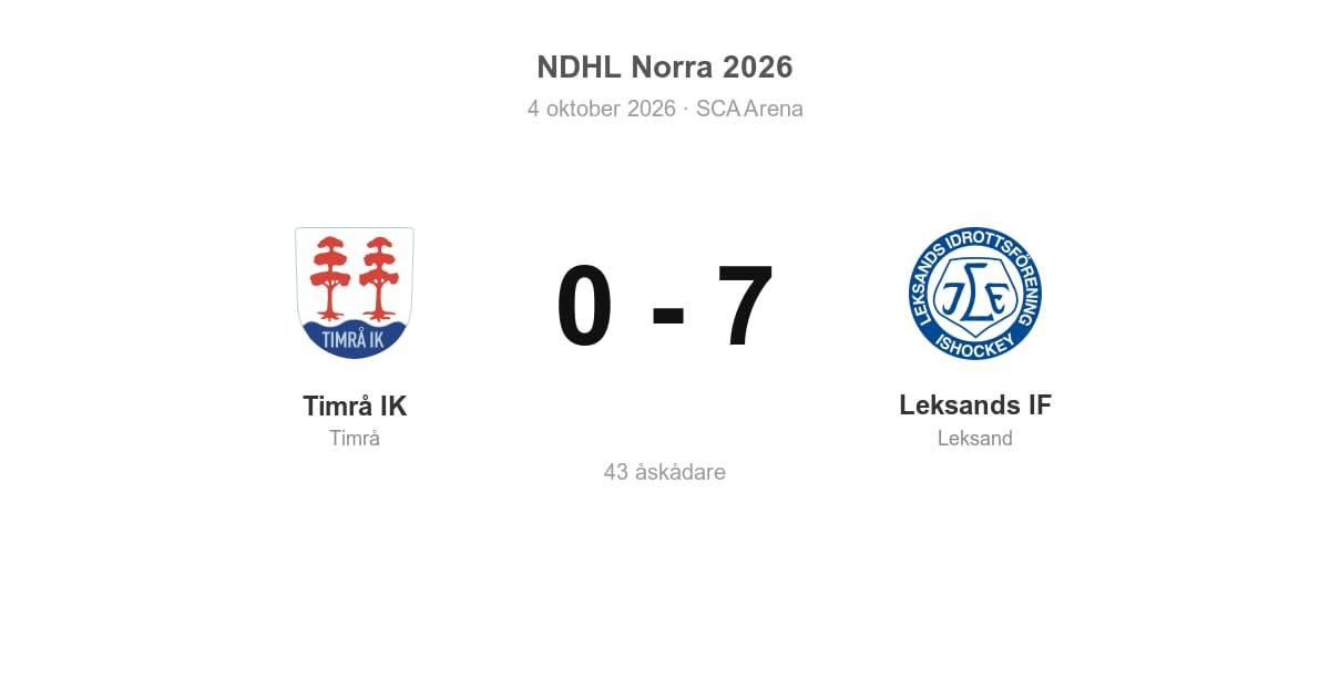 Vinst för Leksand mot Timrå i bortamatchen